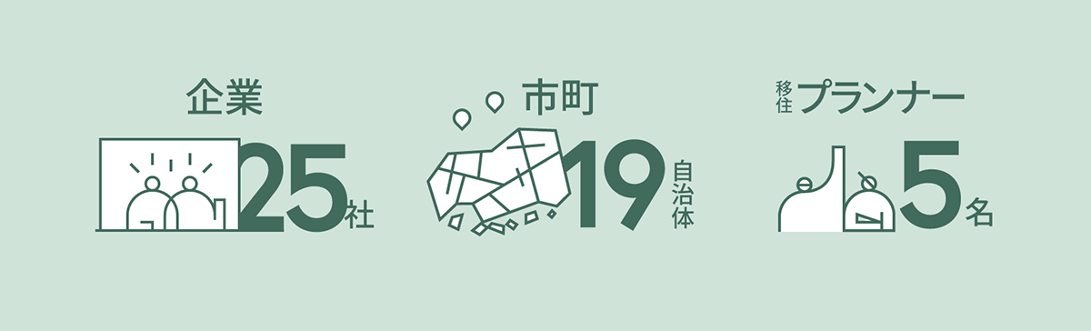 企業25社・市町19自治体・移住プランナー5名