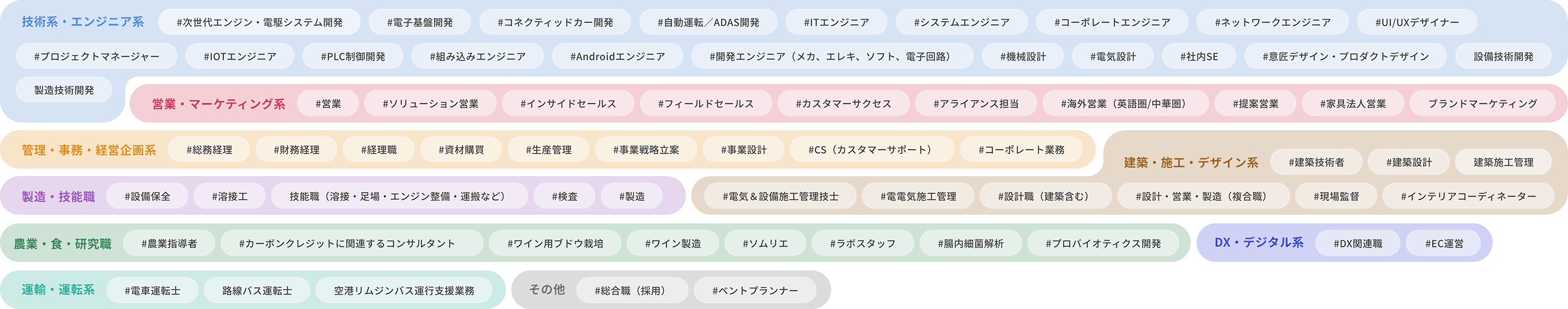 募集職種